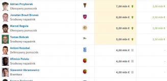 KOSMOS! Tak teraz wygląda TOP 10 najwyższych WYCEN w Ekstraklasie!